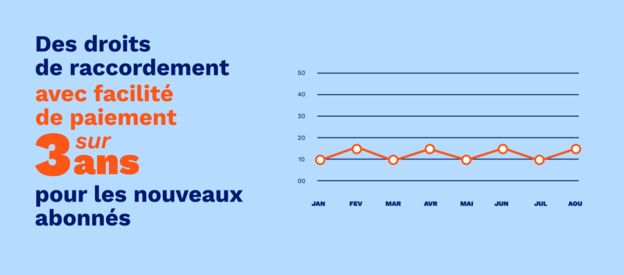 droit des raccordements avec facilité de paiement